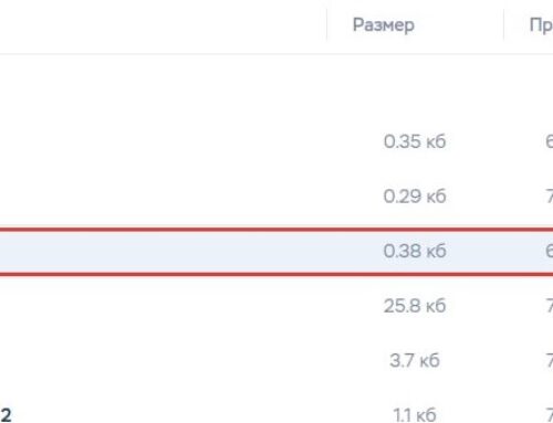 Антивирусная чистка 1С-Битрикс